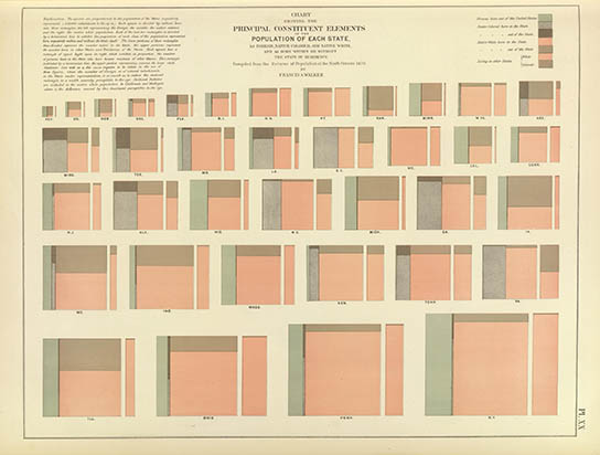State population distribution, 1870, click for larger image
