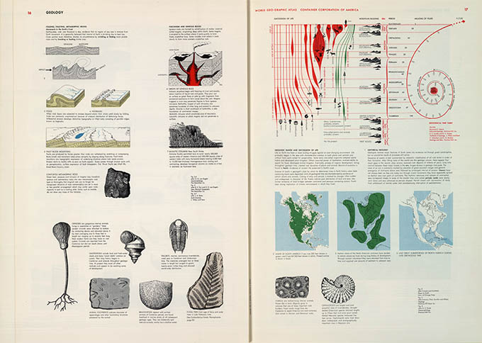 World Geo-graphical Atlas, geology, click for larger image
