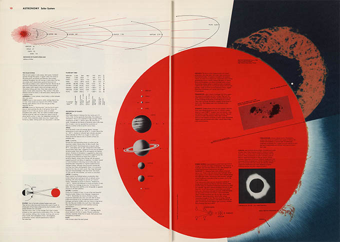 World Geo-graphical Atlas, solar system, click for larger image