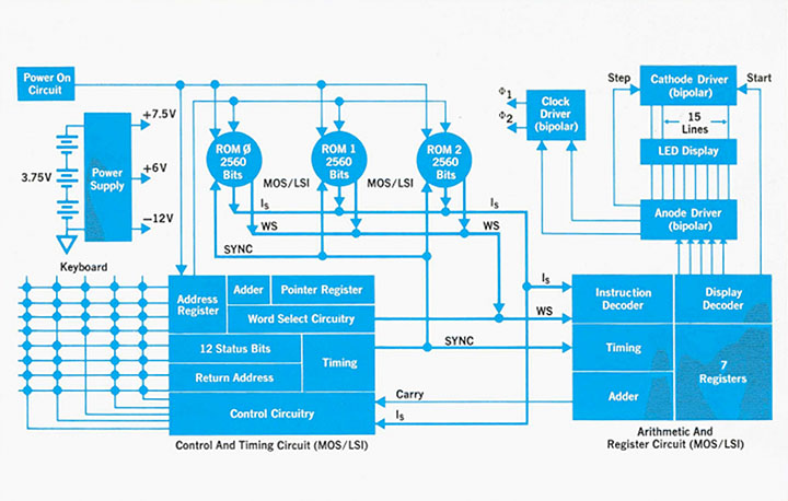 HP-35 schematic, click for larger image