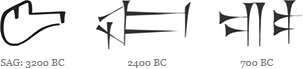 Cuneiform dates