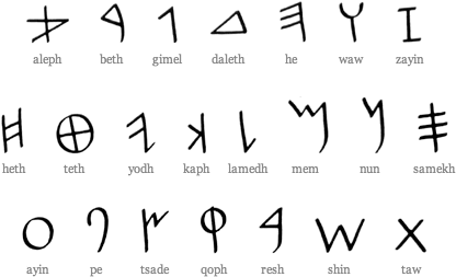 The Phoenician Signs